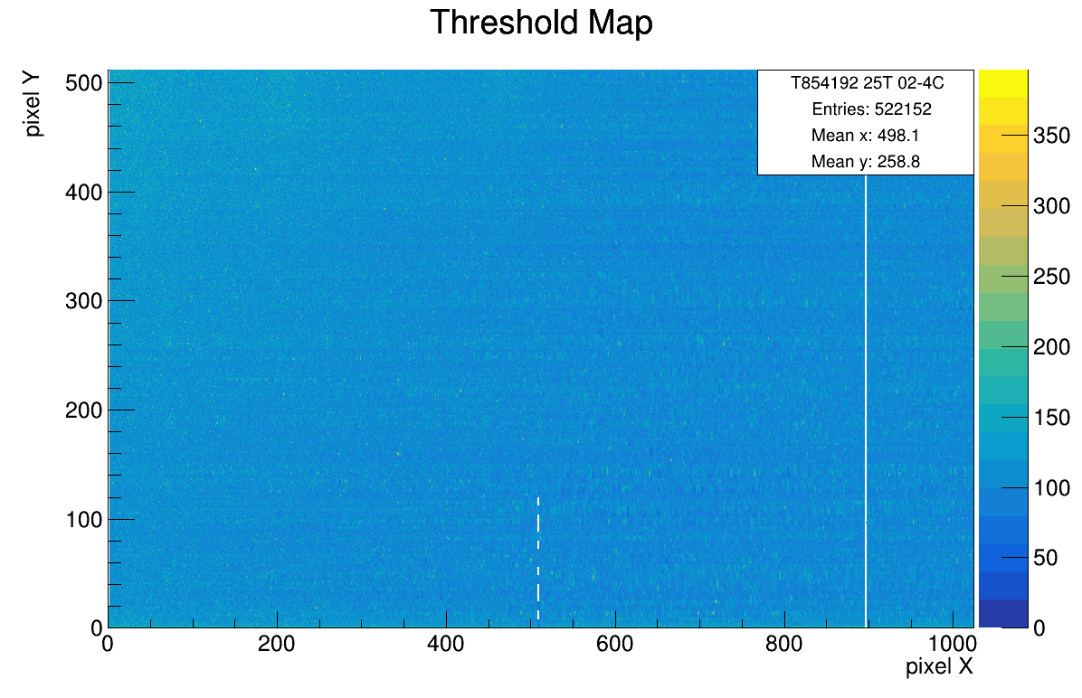 Threshold map